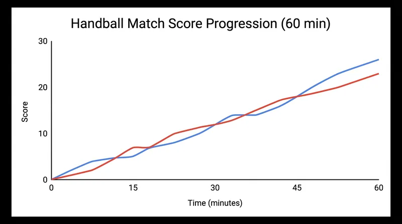 Scoring progression: The match remained on a knife-edge until Bahrain's late surge.