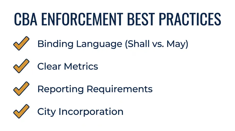 Without strict enforcement mechanisms, CBA promises are difficult to uphold in court.