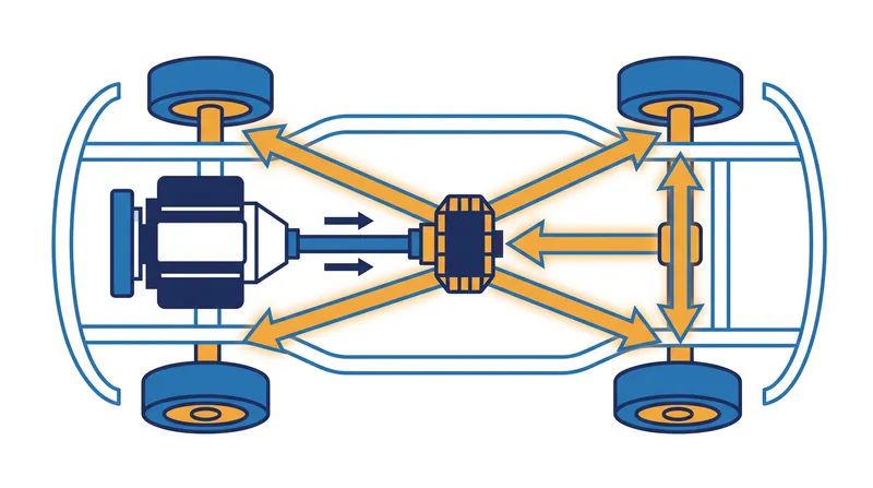 Permanent AWD systems continuously route power to all four wheels, maximizing predictability at the cost of fuel efficiency.