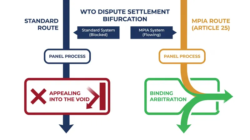 How Article 25 and the MPIA provide a functional workaround for participating nations.