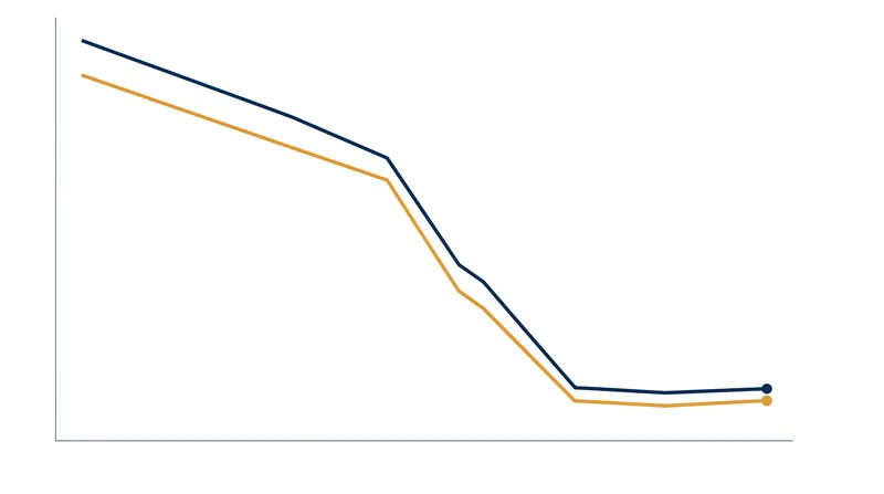 Global oil benchmarks have plunged as markets price out the geopolitical risk premium associated with the Strait of Hormuz.