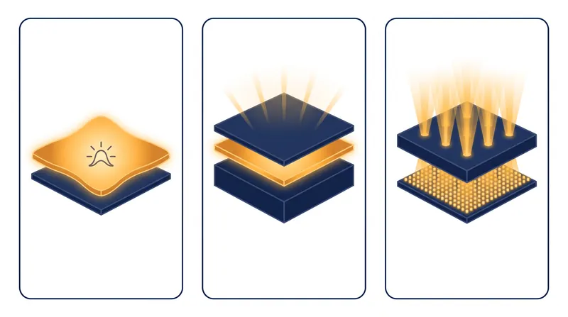 Emissive displays like OLED generate their own light, while QLED and Mini-LED rely on a backlight passing through a quantum dot layer.