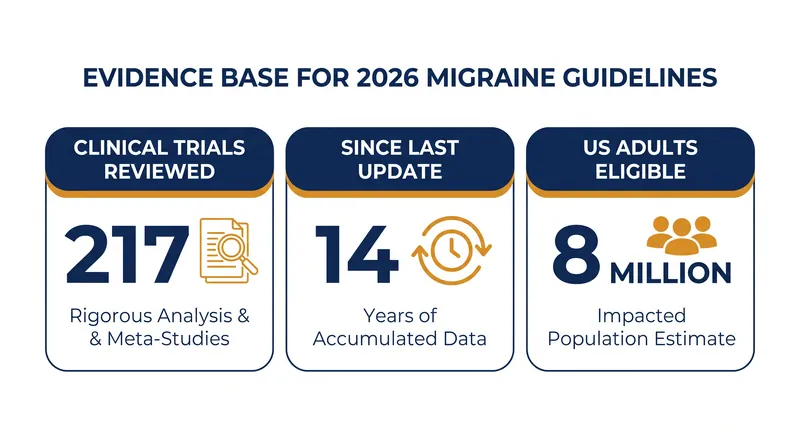 The updated guidelines are built on a massive systematic review of recent clinical data.