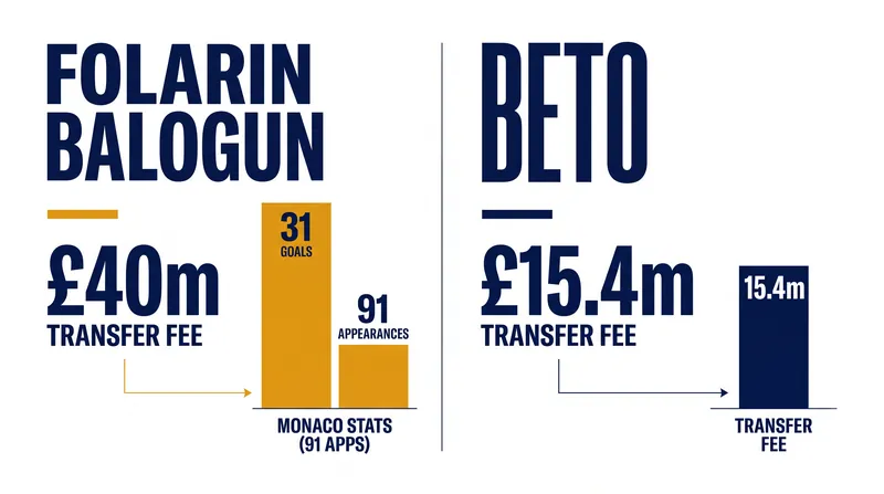 The financial and statistical breakdown of Everton's striker swap.