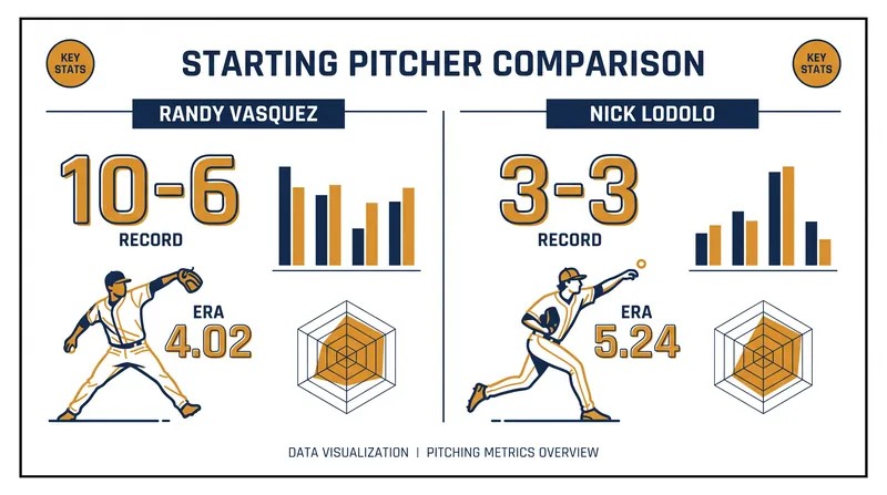 Tale of the Tape: Tuesday's Starting Pitchers