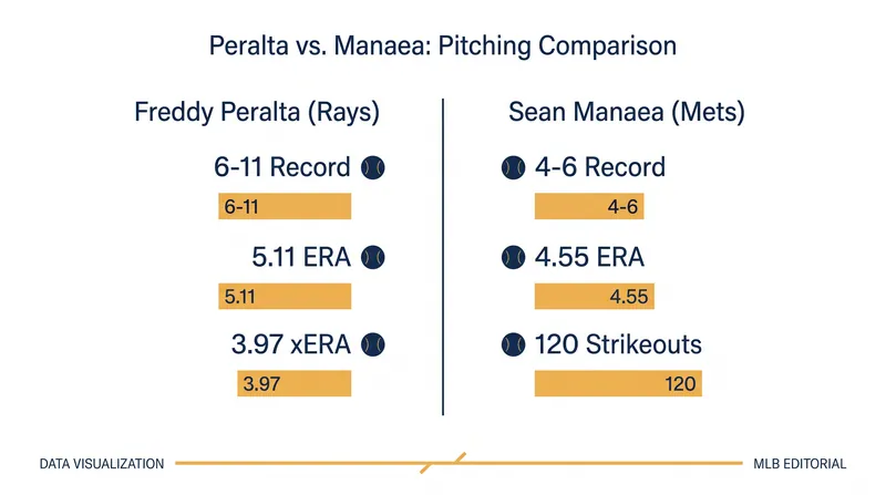 Tale of the Tape: Tonight's Starting Pitching Matchup