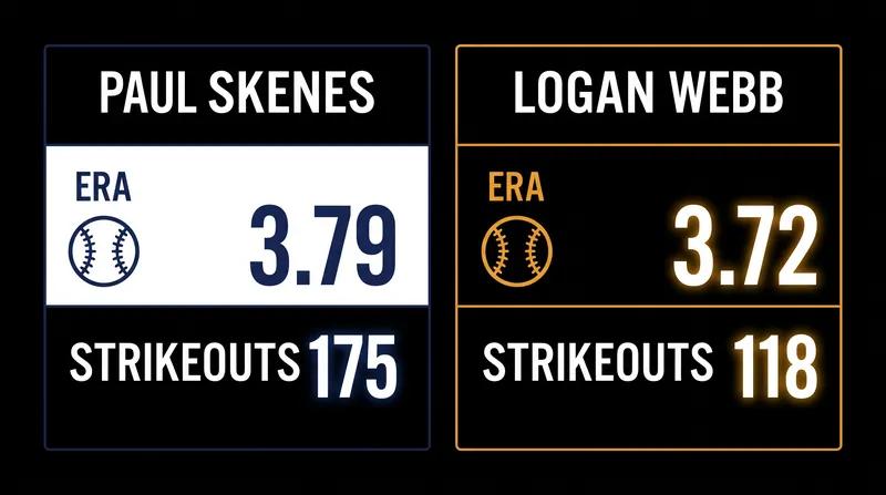Tale of the tape: Skenes vs. Webb.
