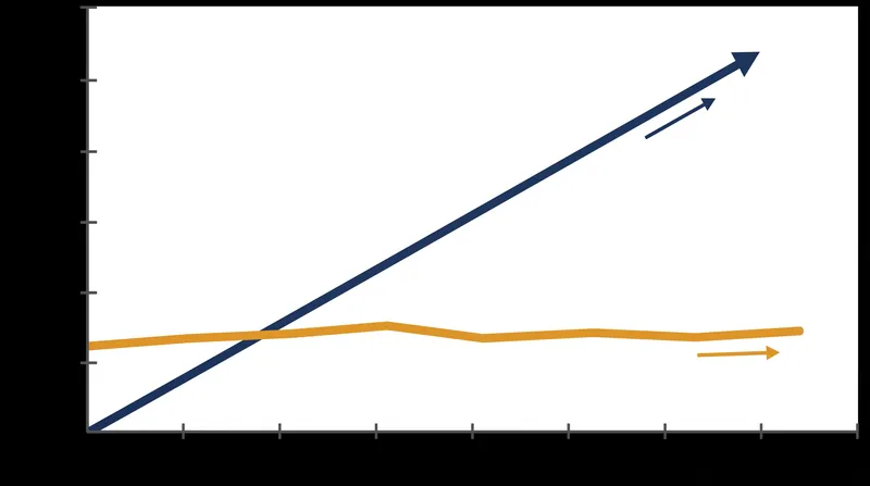 Aggressive disorder policing reliably increases misdemeanor arrests without a corresponding drop in serious crime.