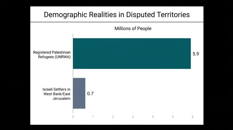 Demographic shifts over the past several decades have fundamentally altered the baseline conditions for negotiations.