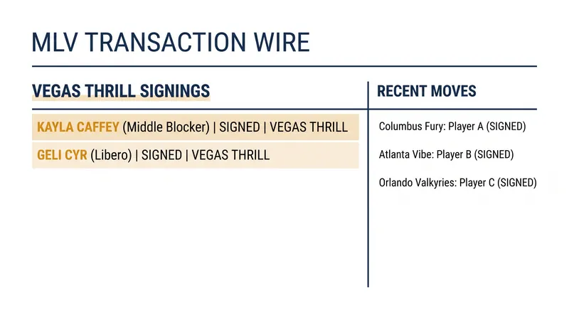 Late-August free agency moves have finalized the rosters for several MLV franchises.