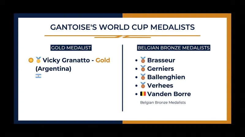 Gantoise's roster boasts an incredible concentration of 2026 World Cup medalists.