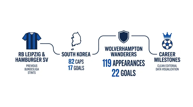 Hwang brings extensive Premier League and international experience to Gelsenkirchen.