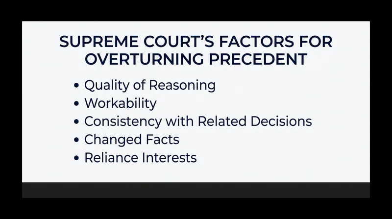 The Court weighs multiple factors to determine if there is a 'special justification' to overturn a past ruling.