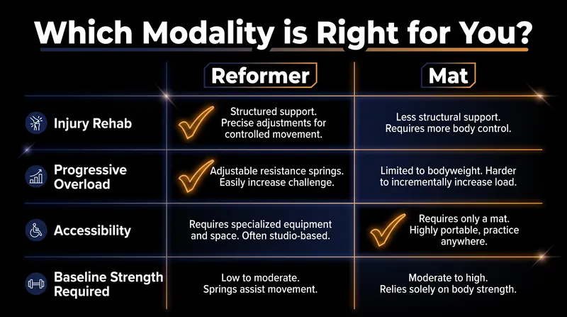 Choosing the right equipment depends on your current physical baseline and specific fitness goals.