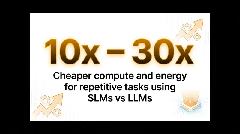 For high-volume, repetitive tasks, local SLMs drastically reduce the total cost of compute and energy.