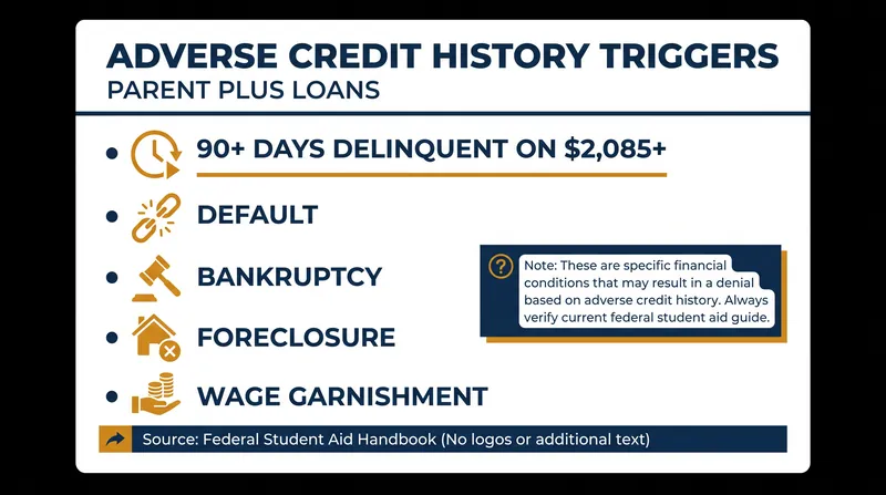 The Department of Education checks for specific derogatory marks rather than a credit score.