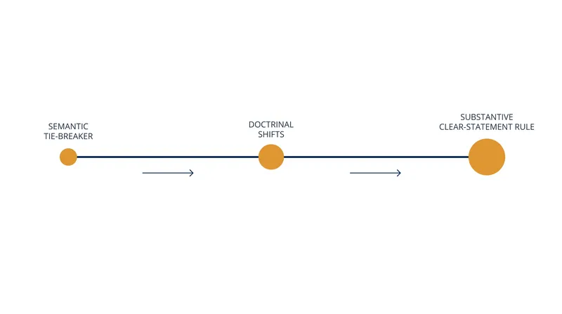 The evolution of the doctrine across recent legal scholarship.