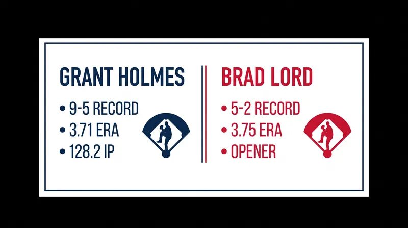 Wednesday's pitching matchup features a traditional starter against an opener.