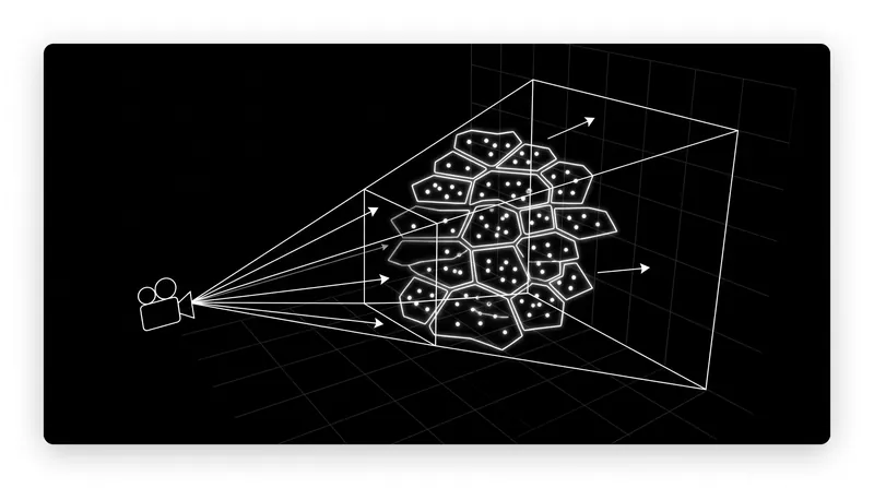 Clustered Forward rendering divides the camera view into a 3D grid to cull irrelevant lights before shading.