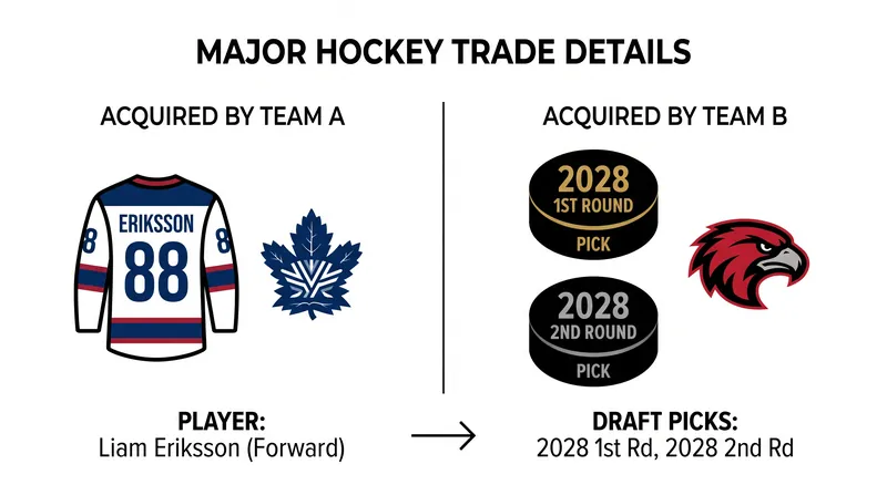 The cost of acquiring top-six scoring in the modern NHL.