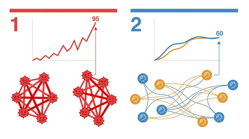 While engagement algorithms reward total volume, bridging algorithms reward cross-cluster consensus.