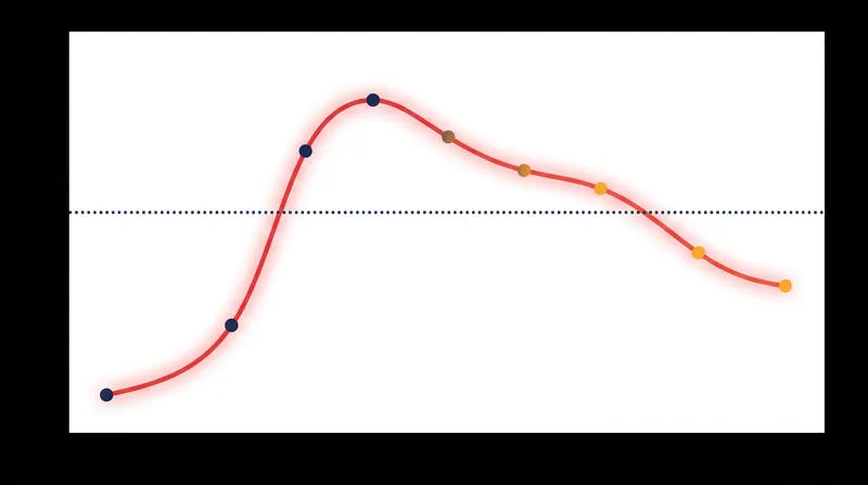 The UNEP framework outlines a pathway where temperatures peak above 1.5°C before carbon removal brings them back down.