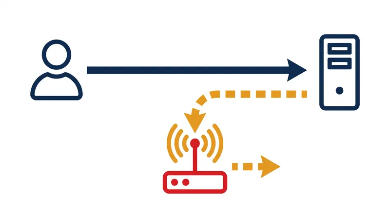 BGP hijacking occurs when a network falsely announces ownership of an IP prefix, redirecting traffic away from its legitimate destination.