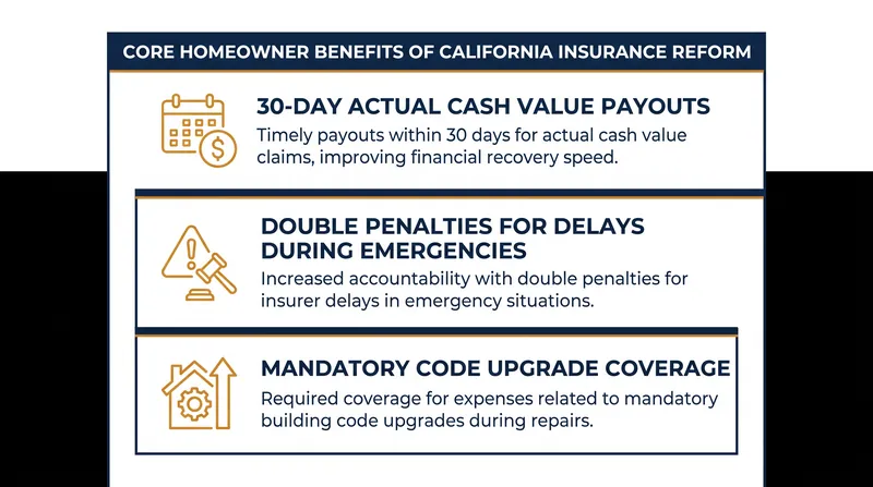 Key provisions of the Disaster Recovery Reform Act and companion bills.