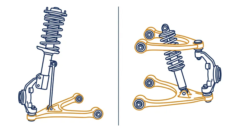 The MacPherson strut consolidates the upper pivot into the shock absorber, while the double wishbone separates them.