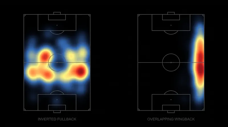 Average positional heat maps illustrate how the two roles occupy entirely different zones of the pitch.
