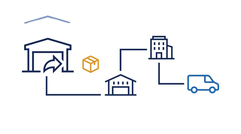 Amazon's regionalized sortation model drastically reduces the miles a package must travel.
