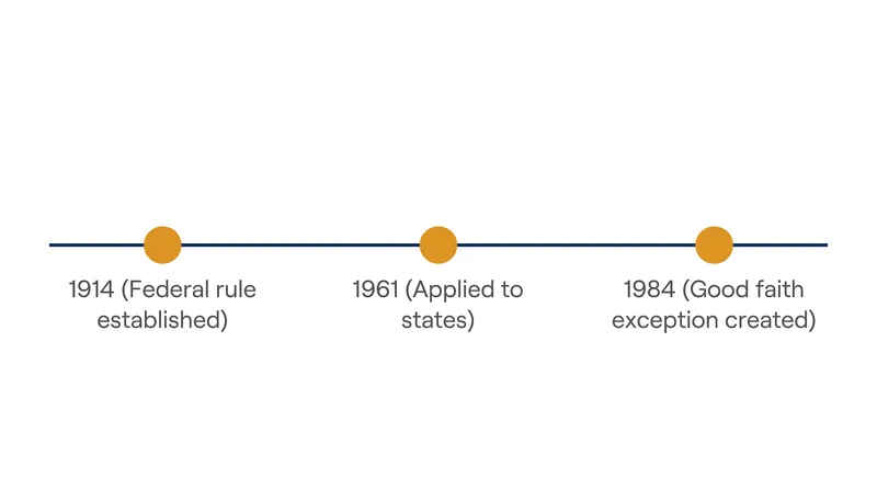 The doctrine expanded significantly in the mid-20th century before contracting through modern exceptions.