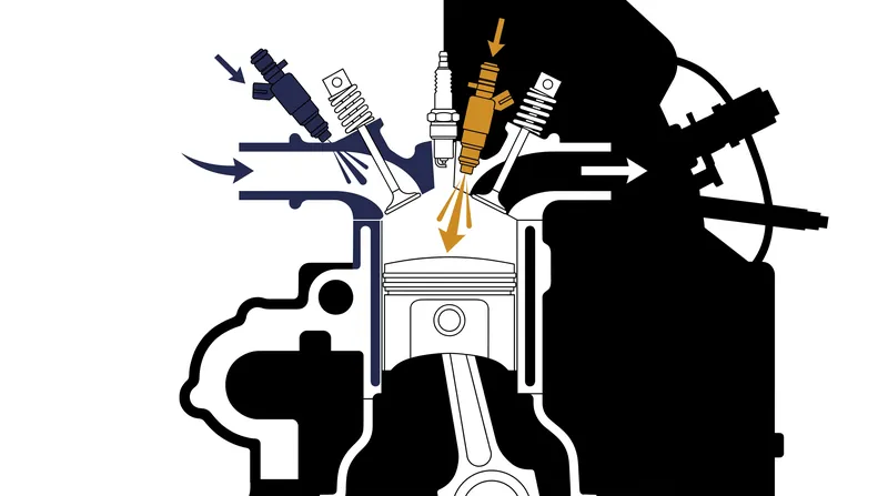 Dual injection uses a port injector to keep valves clean at low speeds, and a direct injector for maximum power under heavy load.