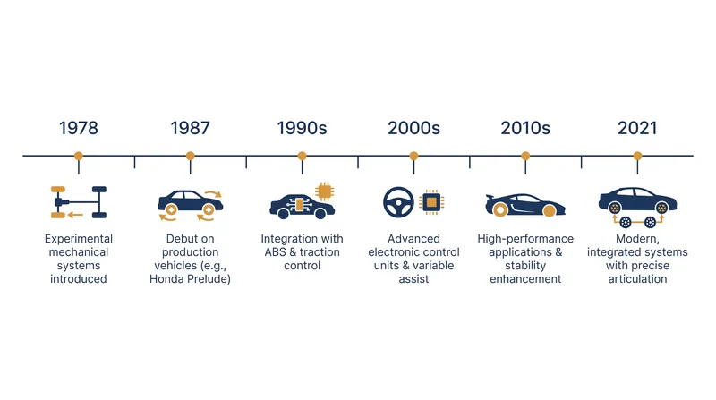 Once considered a novelty on 1980s sports cars, rear-wheel steering has become a foundational technology for modern luxury vehicles.