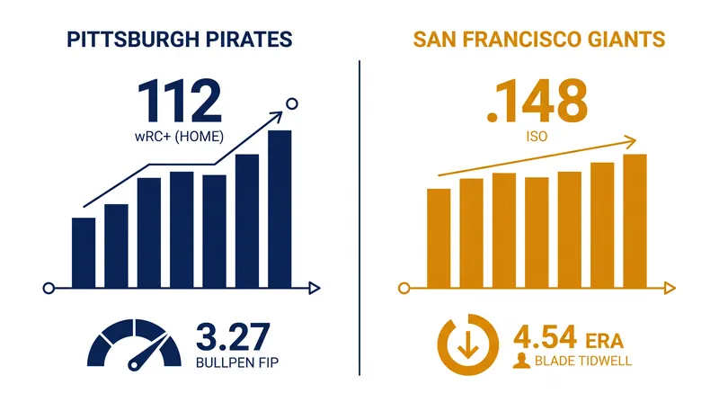 Key metrics heading into Thursday's series finale.