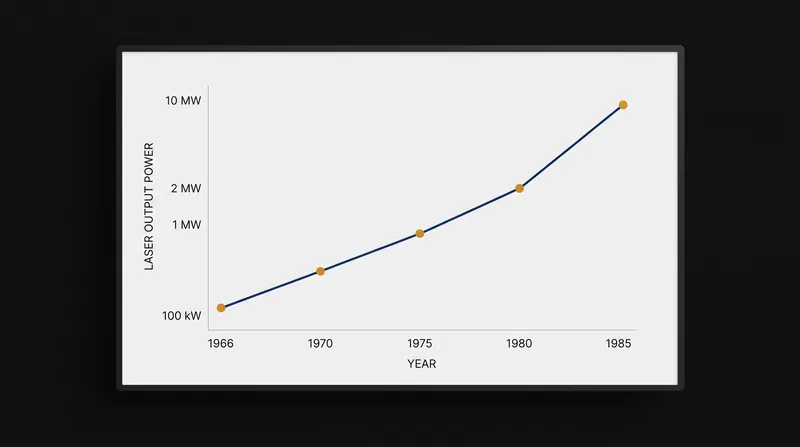 The rapid advancement of directed-energy output power has made non-kinetic sensor blinding a viable alternative to physical destruction.