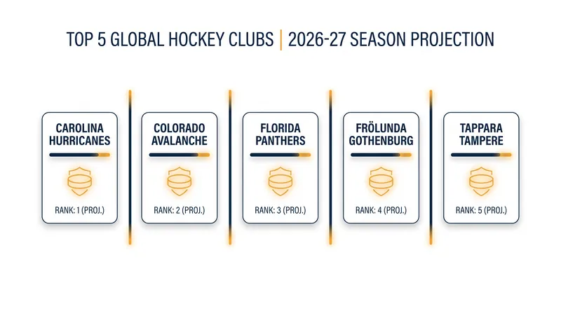 The top contenders across North America and Europe entering the 2026-27 campaign.