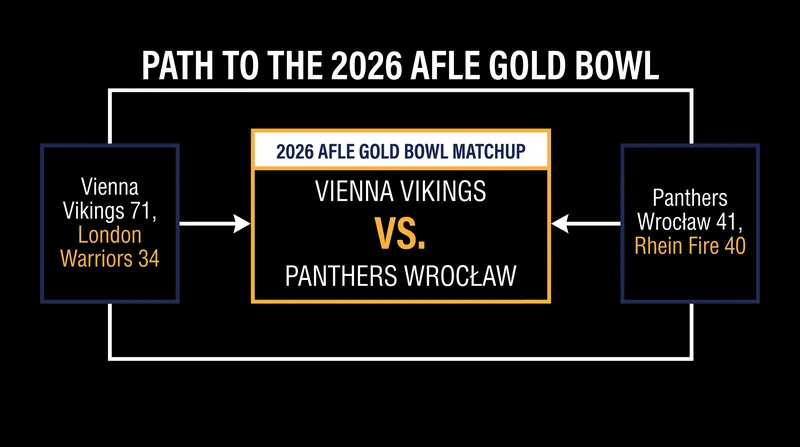 How the Vienna Vikings and Panthers Wrocław reached the championship.