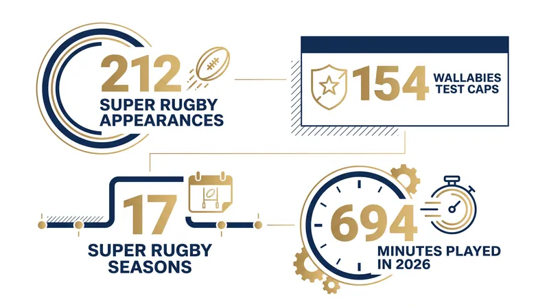 Slipper's durability has allowed him to rewrite the southern hemisphere's record books.