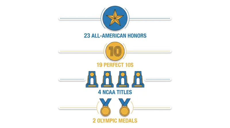 Chiles leaves behind one of the most decorated collegiate resumes in UCLA history.