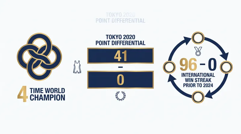 A historic run of dominance makes the Japanese star the heavy favorite in the 50kg bracket.