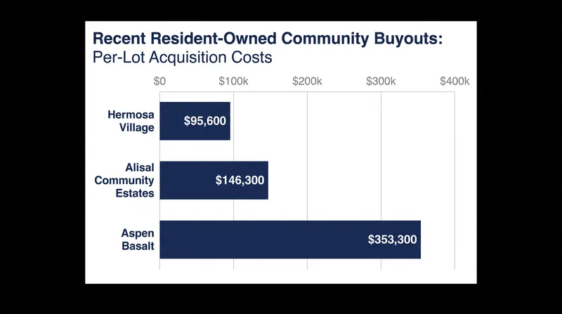 The underlying debt burden per household varies dramatically depending on the local real estate market.
