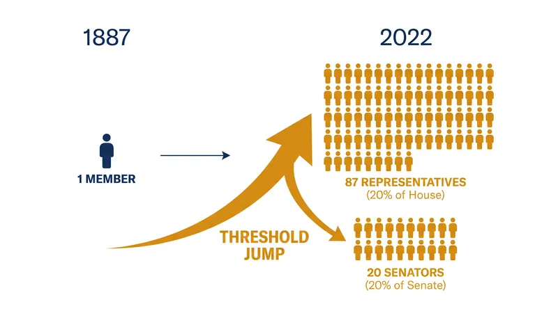 The ECRA mathematically eliminated the ability of individual members to delay certification.