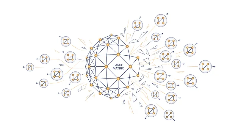 FastSLAM factors the massive EKF covariance matrix into smaller, independent matrices stored within individual particles.
