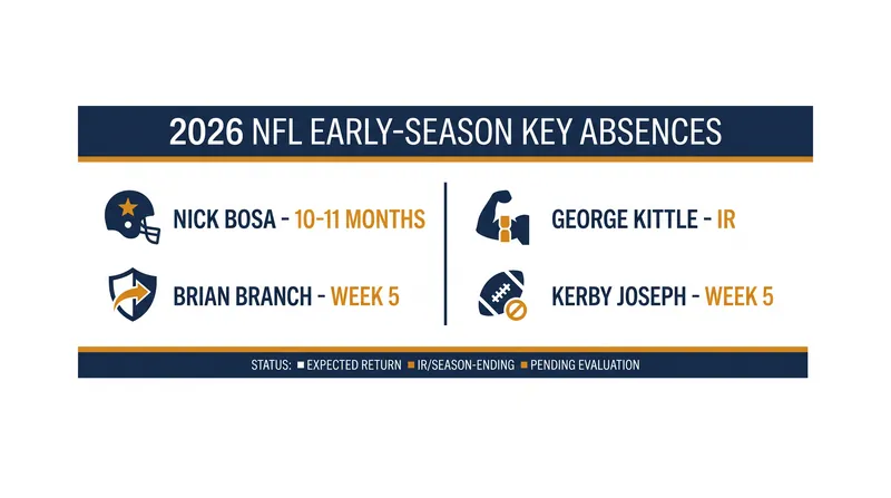 Major defensive and skill-position losses are reshaping the NFC landscape.