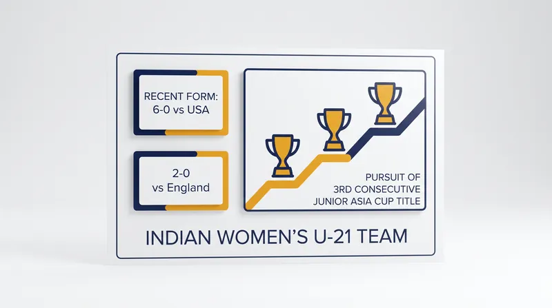 India's recent exposure tour results highlight their formidable defensive form.