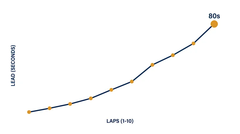 Terlizzi's wire-to-wire dominance in the girls' 10km.