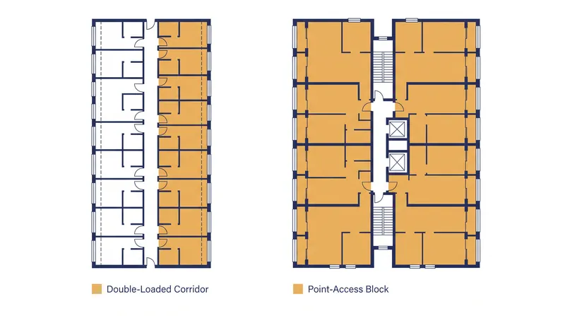 Eliminating the central hallway allows apartments to span the full width of the building, unlocking cross-ventilation and better natural light.
