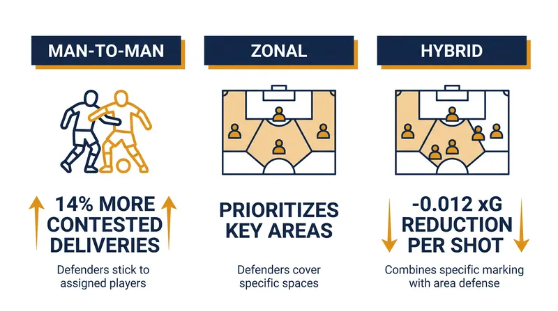 Hybrid systems trade a higher volume of total shots for a significant reduction in shot quality.