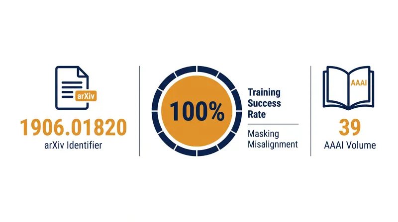 Key metrics and identifiers defining the inner alignment research landscape.